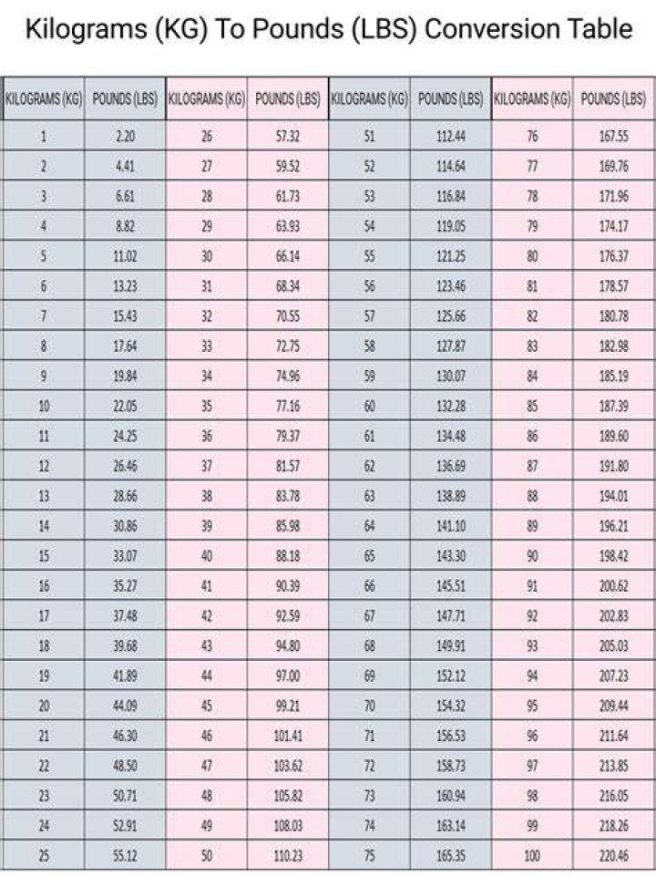 1.2 Kilograms To Pounds Converter 1.2 kg To lbs Converter