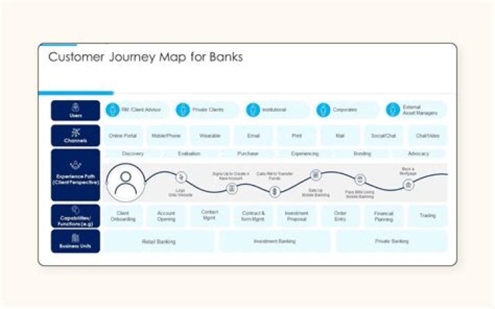 A Journey To Discover Financial Insights