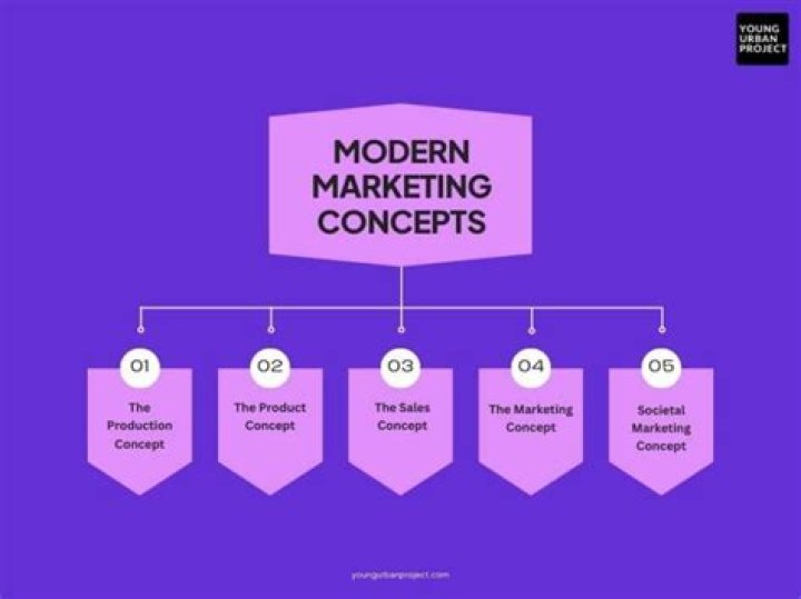 A Leading Voice In Modern Marketing