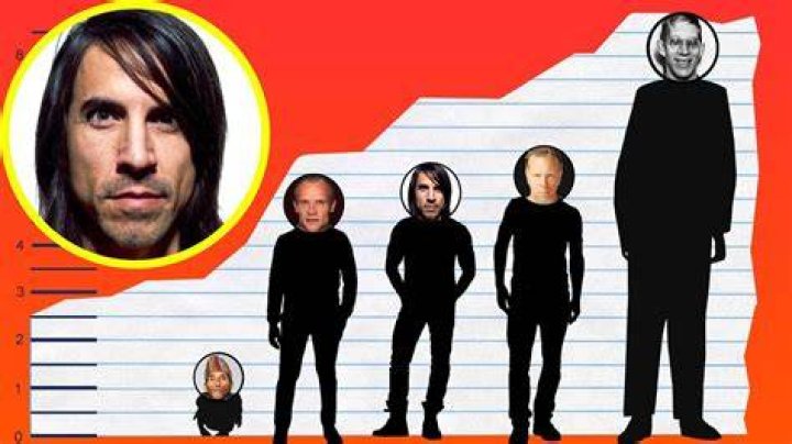 Anthony Kiedis Height, Weight, Net Worth, Personal Details World