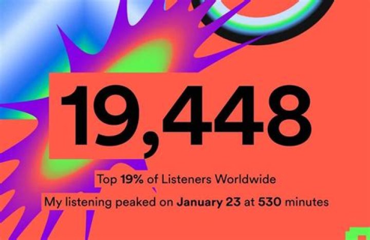 Average Spotify Listening Time Wrapped, What is the Average Amount of Minutes Listened on