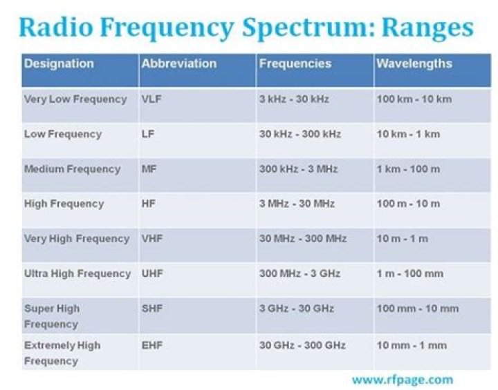 Band 40 Frequency In India Store Website