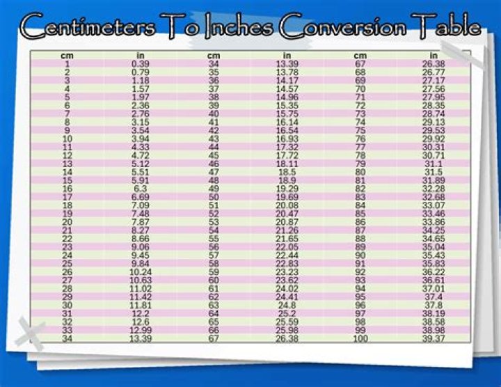Centimeters To Inches Chart Cm Inches Conversion Chart Chart Images
