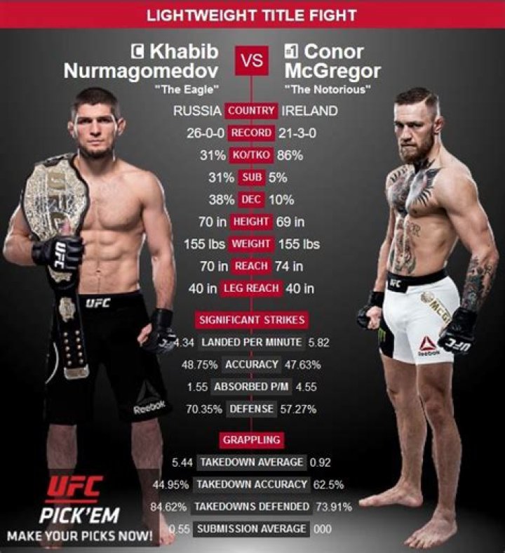 Conor Mcgregor Weight And Height AliciaMarriott
