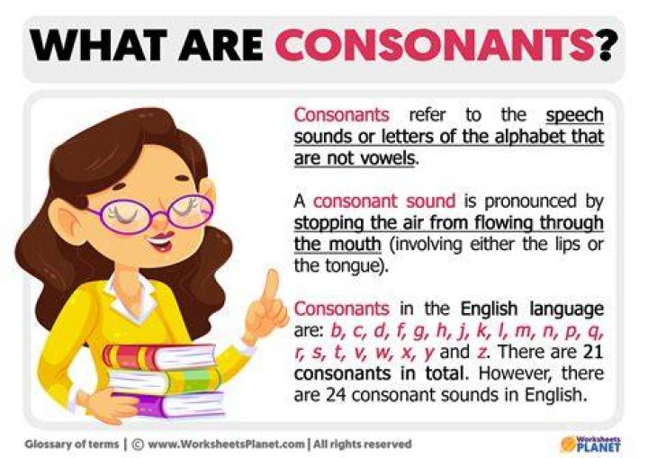Consonants Definition, Meaning and Examples Grammarly