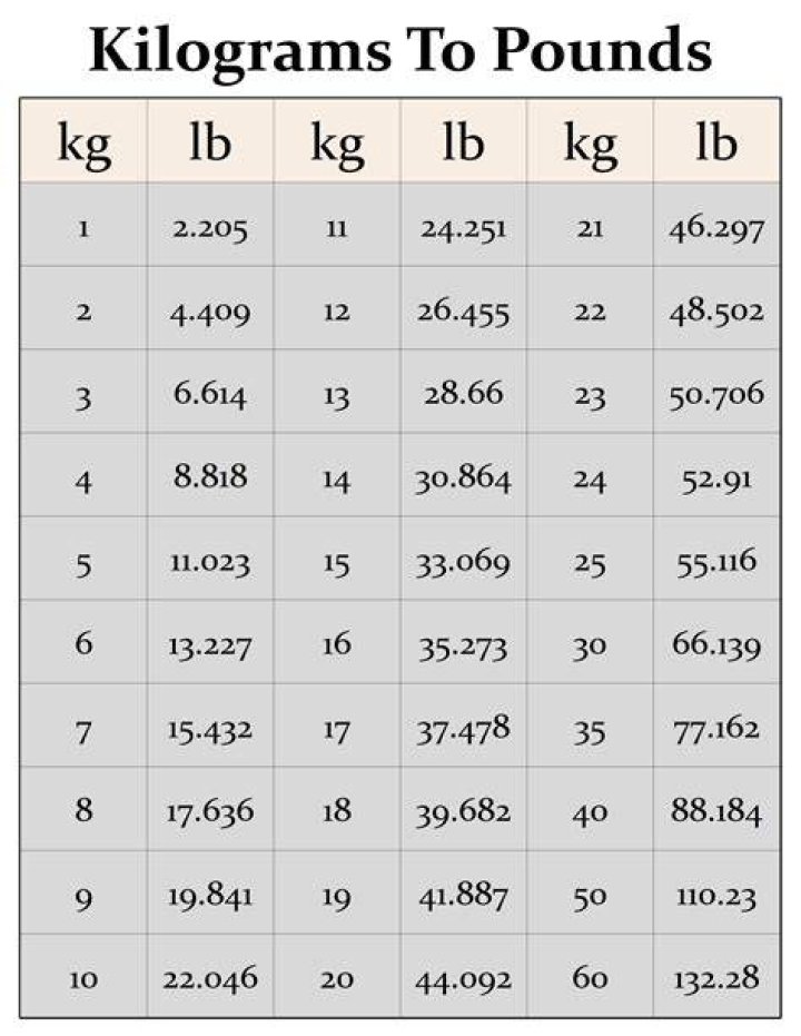 Convert 6 kg to lbs