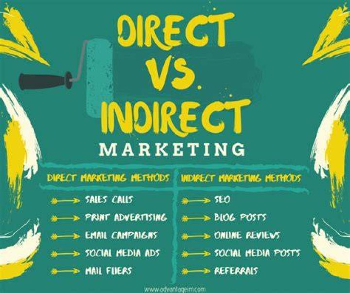 Direct Vs. Indirect Marketing How To Approach Your Customers