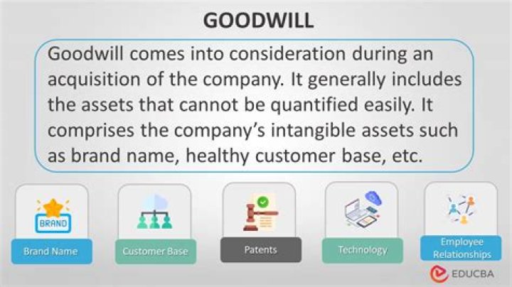 Goodwill (Accounting) What It Is, How It Works, and How To Calculate