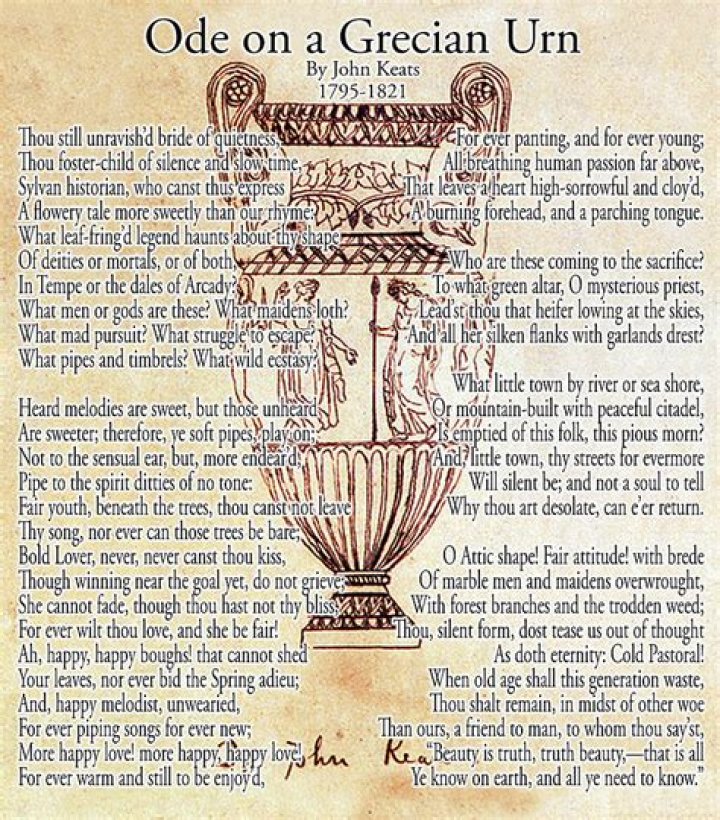Grecian Urn Keats