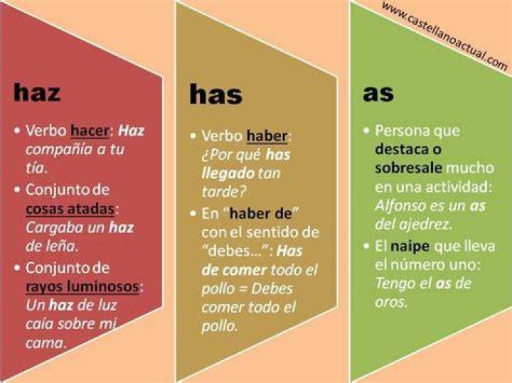 Haz, Has o As &iquest;c&oacute;mo se escribe correctamente? ejemplos Educaci&oacute;n