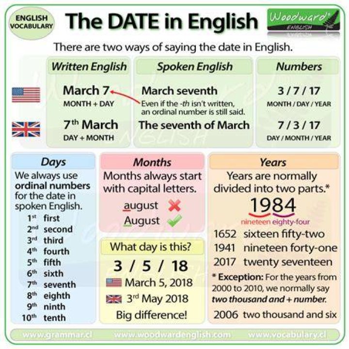 How to write today date in french