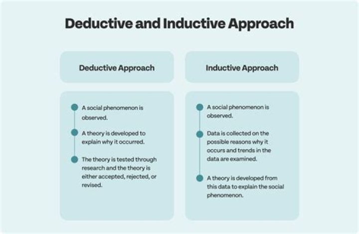 Inductive and Deductive Research Approaches YouTube