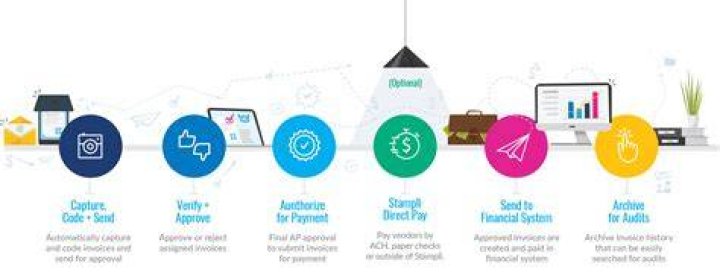 Invoice Management with AIbased Software