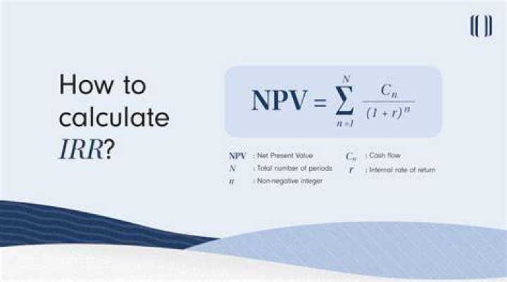 IRR Calculator Find the Internal Rate of Return Inch Calculator