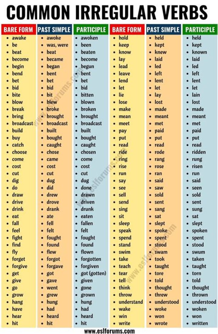 Irregular Verbs with French&hellip; English ESL worksheets pdf & doc