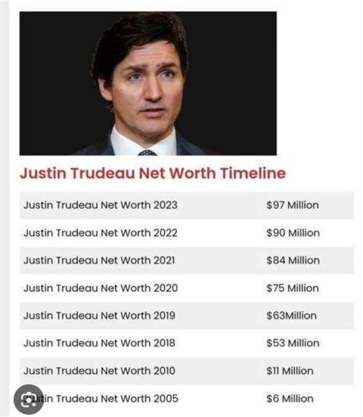 Justin Trudeau Net Worth Journey of This Politican From Bottom To Top