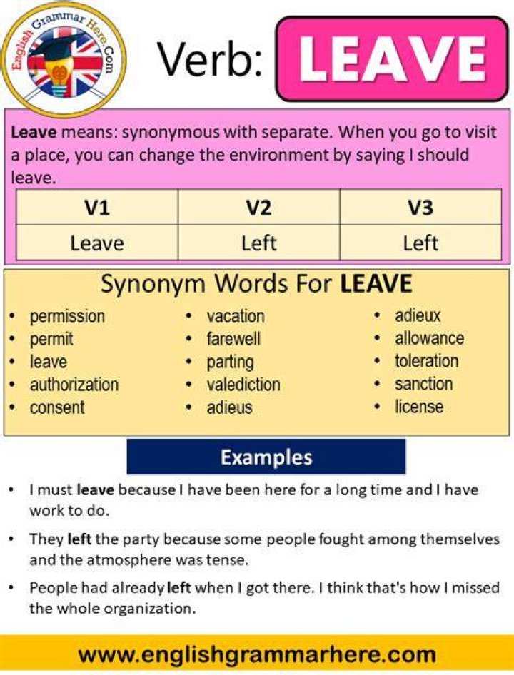 Leave Past Simple, Past Participle, V1 V2 V3 Form of Leave English Vocabs