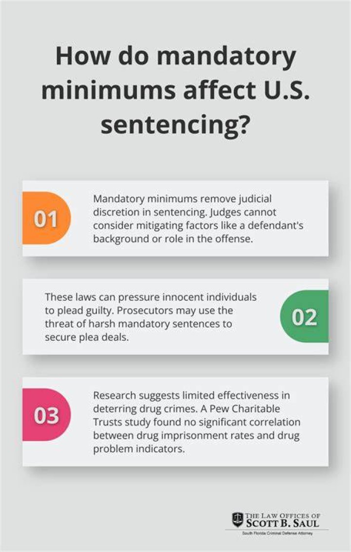 Mandatory Minimum Drug Sentence South Carolina
