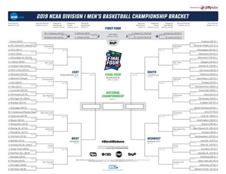 March Madness 2019 Houston's success has roots in Kelvin Sampson's time in NBA Sporting News