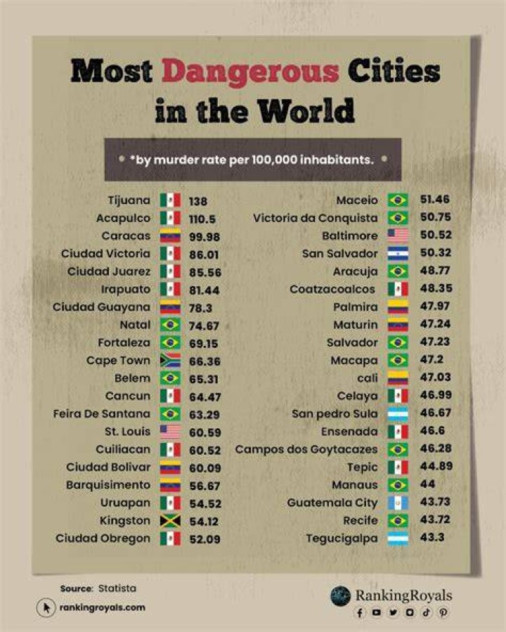 Most Dangerous Cities in Hawaii A Comprehensive Analysis Housely