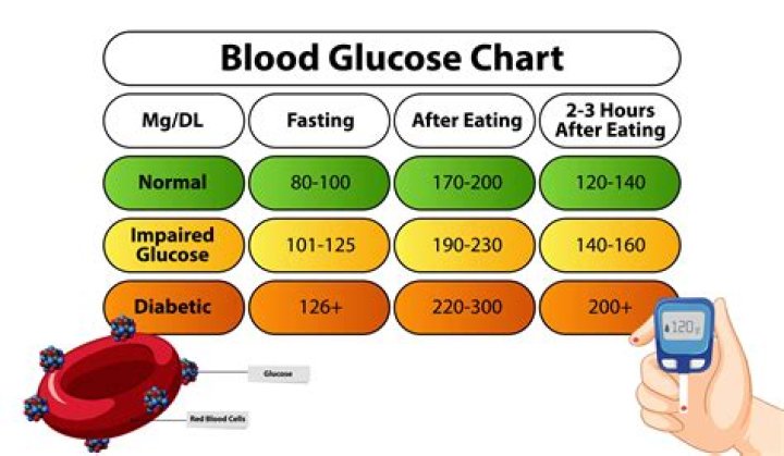 Normal Blood Sugar Levels Understand the Boood Sugar Level Readings