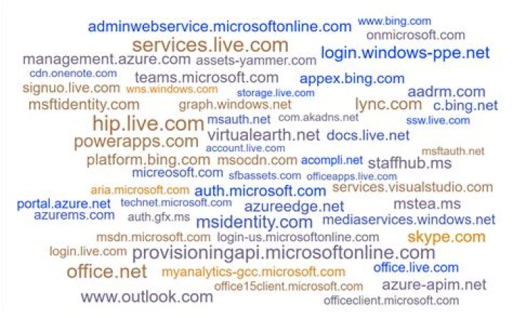 Office 365 URLs and IP address updates for firewall and proxy