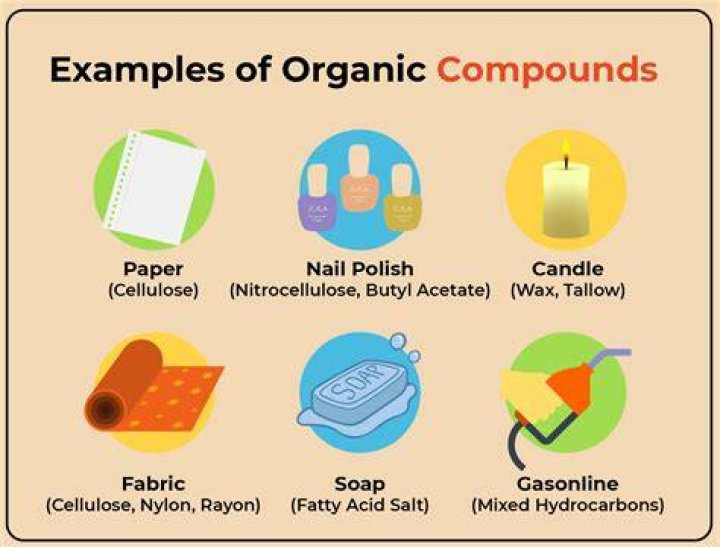 Organic Compounds List And Uses