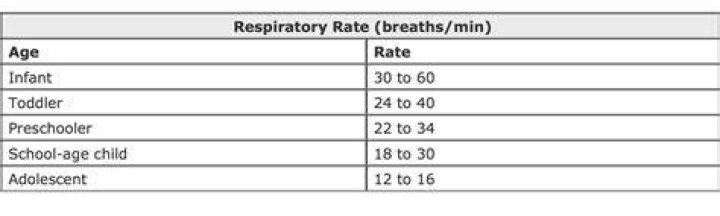 Pediatric Respiratory Rate Handy