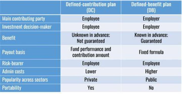 Pension Plans Part 2 Defined Benefit vs Defined Contribution Pharma Tax