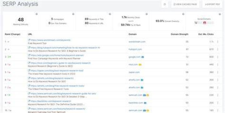 Serp Keyword Tracker on Sale