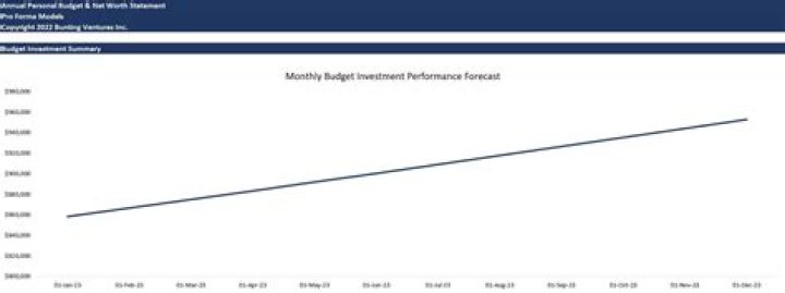 Thomas O'Malley's Net Worth Forecast For 2024