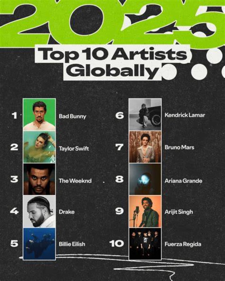 Top spotify artists mfdase