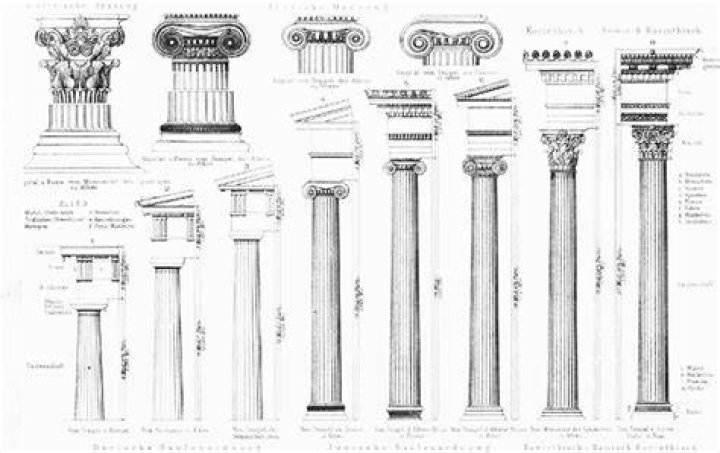 Types and Styles of Columns, Posts, and Pillars Greek culture
