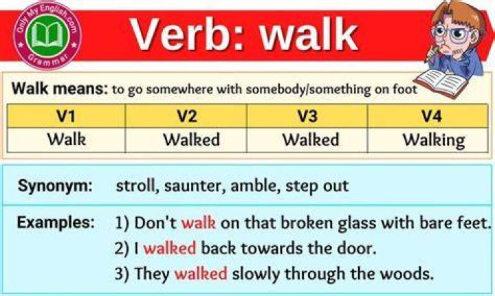 Walk Verb Forms Past Tense, Past Participle & V1V2V3 &raquo;