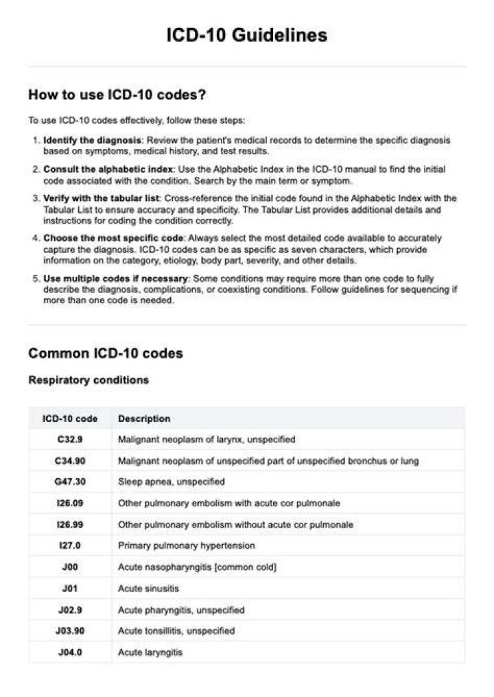 What Is The Icd 10 Code For Burning Urination